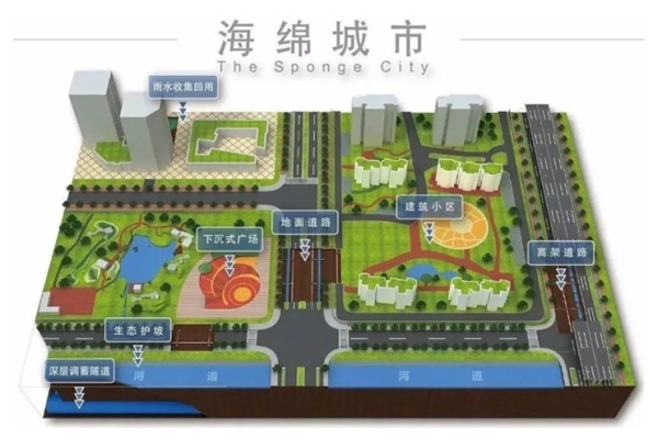 節(jié)水回水利用系統(tǒng)